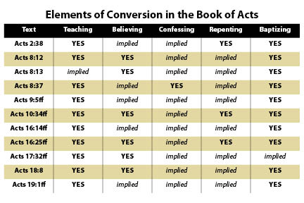 Bible Conversion Chart